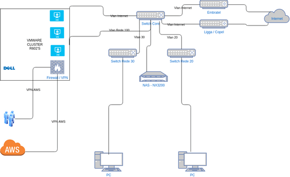 Gasparim - Rede Interna | Visual Paradigm User-Contributed Diagrams ...